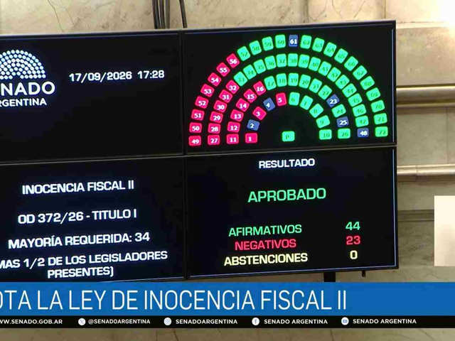 Uno por uno, así votaron los senadores el proyecto de Inocencia Fiscal II