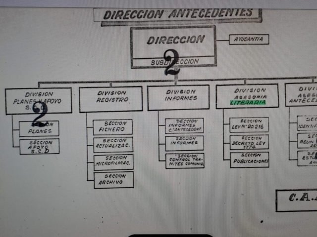 Cómo funcionaba la Asesoría Literaria de la SIDE de la dictadura para prohibir libros y hacer operaciones de acción psicológica