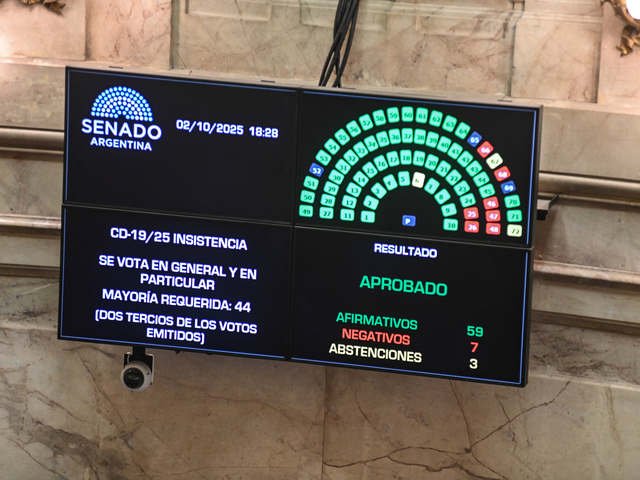 Uno por uno, cómo votaron los senadores el veto de Milei a la ley Garrahan