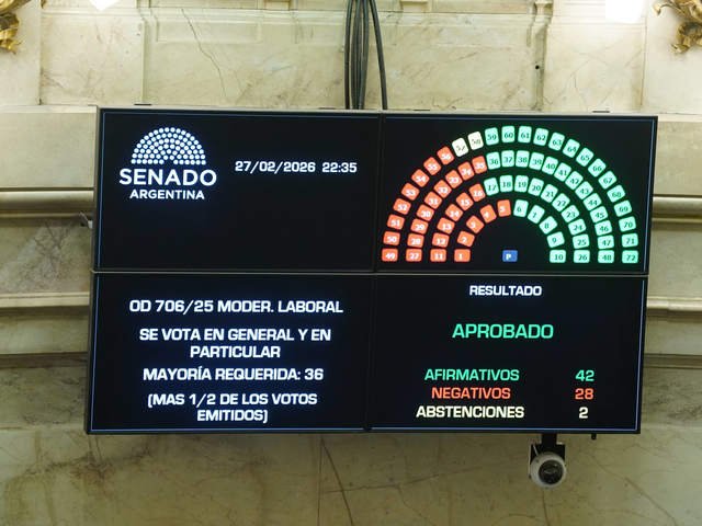 Uno por uno, qué senadores votaron a favor de la reforma laboral y cuáles en contra en una sesión definitoria