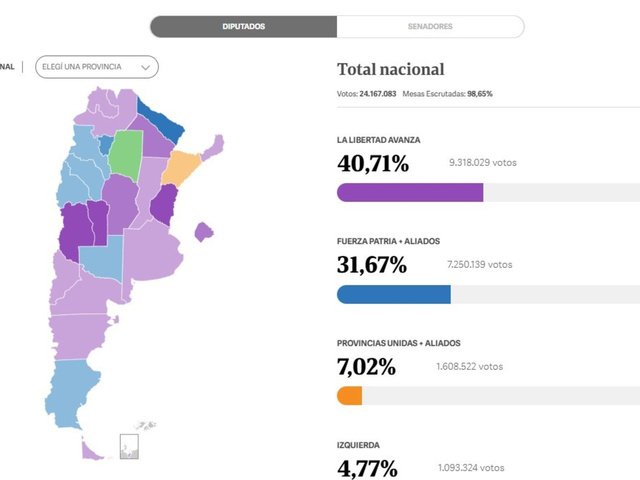 Resultados elecciones 2025 en Argentina: mapa con ganadores por provincia y municipio