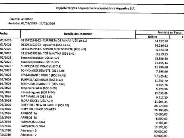 Free shop, hoteles de lujo y millones en efectivo: el informe de Adorni reveló los gastos millonarios de una empresa del Estado